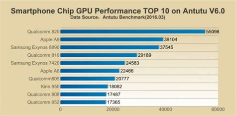 snapdragon 652 good for gaming|Snapdragon 652 vs 820: What's the difference .